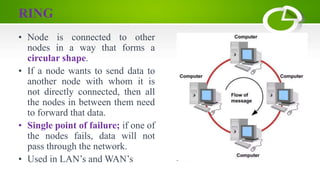 RING
• Node is connected to other
nodes in a way that forms a
circular shape.
• If a node wants to send data to
another node with whom it is
not directly connected, then all
the nodes in between them need
to forward that data.
• Single point of failure; if one of
the nodes fails, data will not
pass through the network.
• Used in LAN’s and WAN’s
 
