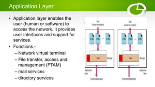 Application Layer
• Application layer enables the
user (human or software) to
access the network. it provides
user interfaces and support for
services.
• Functions -
– Network virtual terminal
– File transfer, access and
management (FTAM)
– mail services
– directory services
 