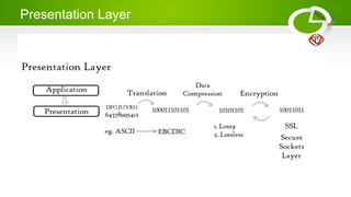 Presentation Layer
 