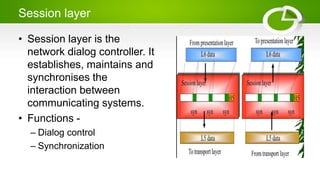 Session layer
• Session layer is the
network dialog controller. It
establishes, maintains and
synchronises the
interaction between
communicating systems.
• Functions -
– Dialog control
– Synchronization
 