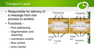 Transport Layer
• Responsible for delivery of
a message from one
process to another.
• Functions -
– Port addressing
– Segmentation and
assembly
– connection control
– flow control
– error control
 
