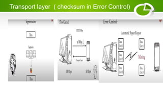 Transport layer ( checksum in Error Control)
 