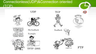 Connectionless(UDP)&Connection oriented
(TCP)
 