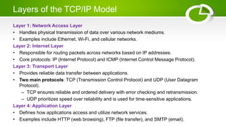 Layers of the TCP/IP Model
Layer 1: Network Access Layer
• Handles physical transmission of data over various network mediums.
• Examples include Ethernet, Wi-Fi, and cellular networks.
Layer 2: Internet Layer
• Responsible for routing packets across networks based on IP addresses.
• Core protocols: IP (Internet Protocol) and ICMP (Internet Control Message Protocol).
Layer 3: Transport Layer
• Provides reliable data transfer between applications.
• Two main protocols: TCP (Transmission Control Protocol) and UDP (User Datagram
Protocol).
– TCP ensures reliable and ordered delivery with error checking and retransmission.
– UDP prioritizes speed over reliability and is used for time-sensitive applications.
Layer 4: Application Layer
• Defines how applications access and utilize network services.
• Examples include HTTP (web browsing), FTP (file transfer), and SMTP (email).
 