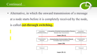Continued…
• Alternative, in which the onward transmission of a message
at a node starts before it is completely received by the node,
is called cut-through switching.
 