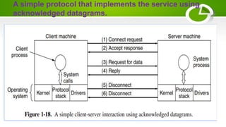 A simple protocol that implements the service using
acknowledged datagrams.
 