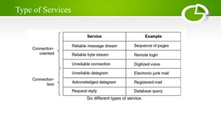 Type of Services
 