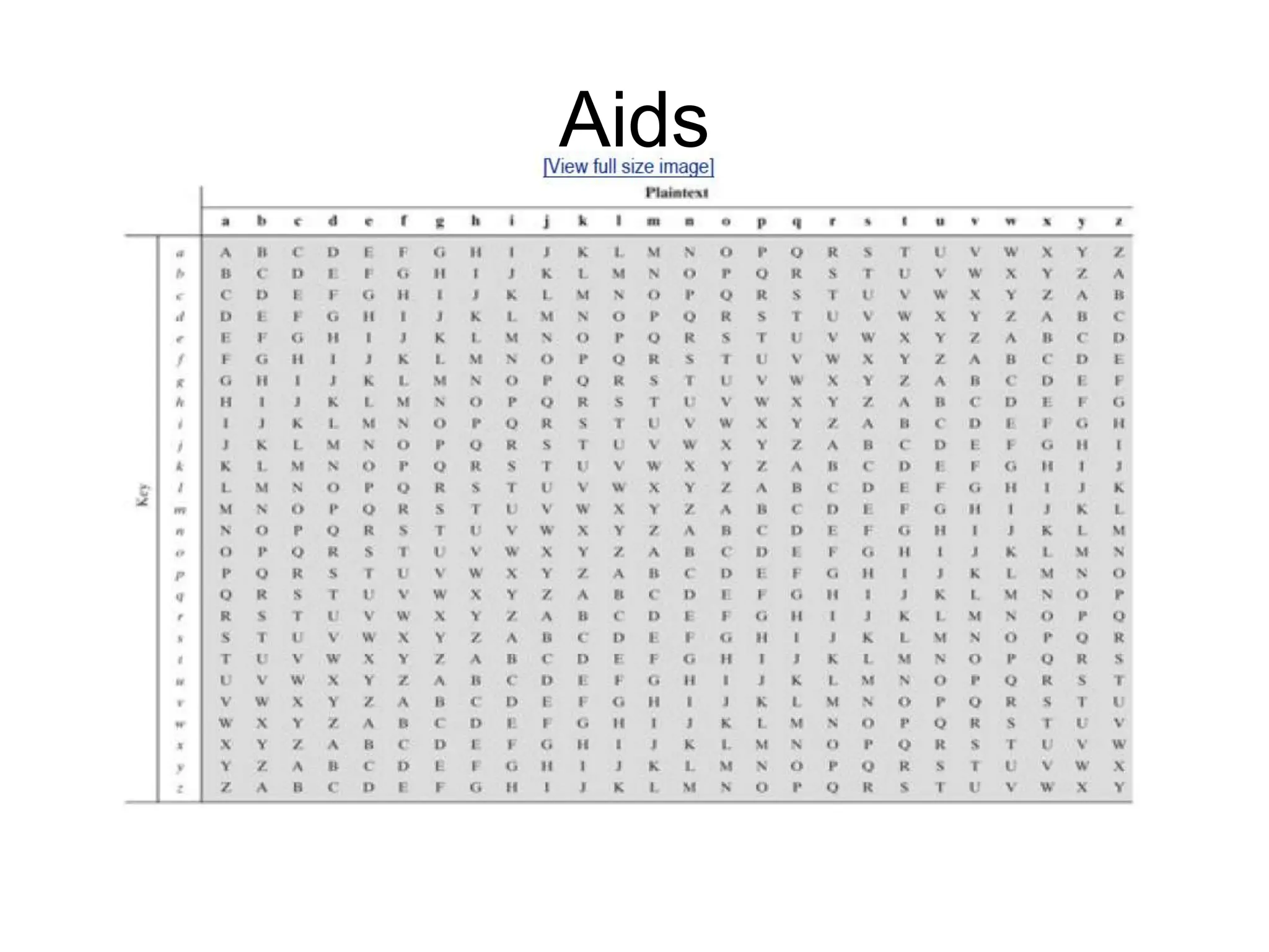 Aids
 