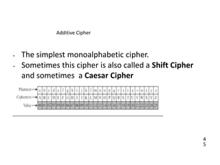 4
5
Additive Cipher
• The simplest monoalphabetic cipher.
• Sometimes this cipher is also called a Shift Cipher
and sometimes a Caesar Cipher
 