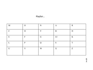 6
2
Playfair…
M O N A R
C H Y B D
E F G I/J K
L P Q S T
U V W X Z
 