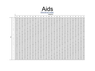 Aids
 