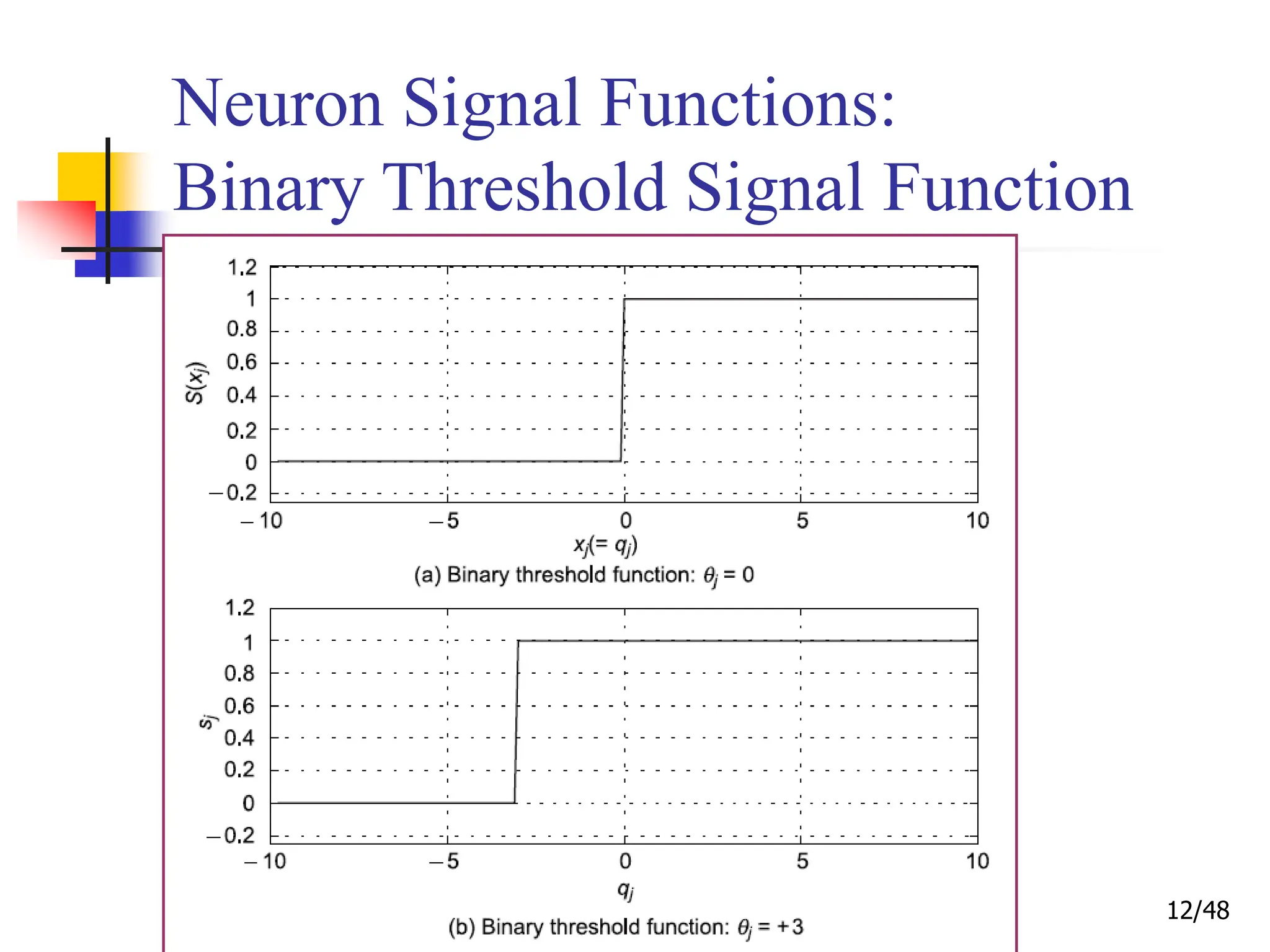 12/48
Neuron Signal Functions:
Binary Threshold Signal Function
 