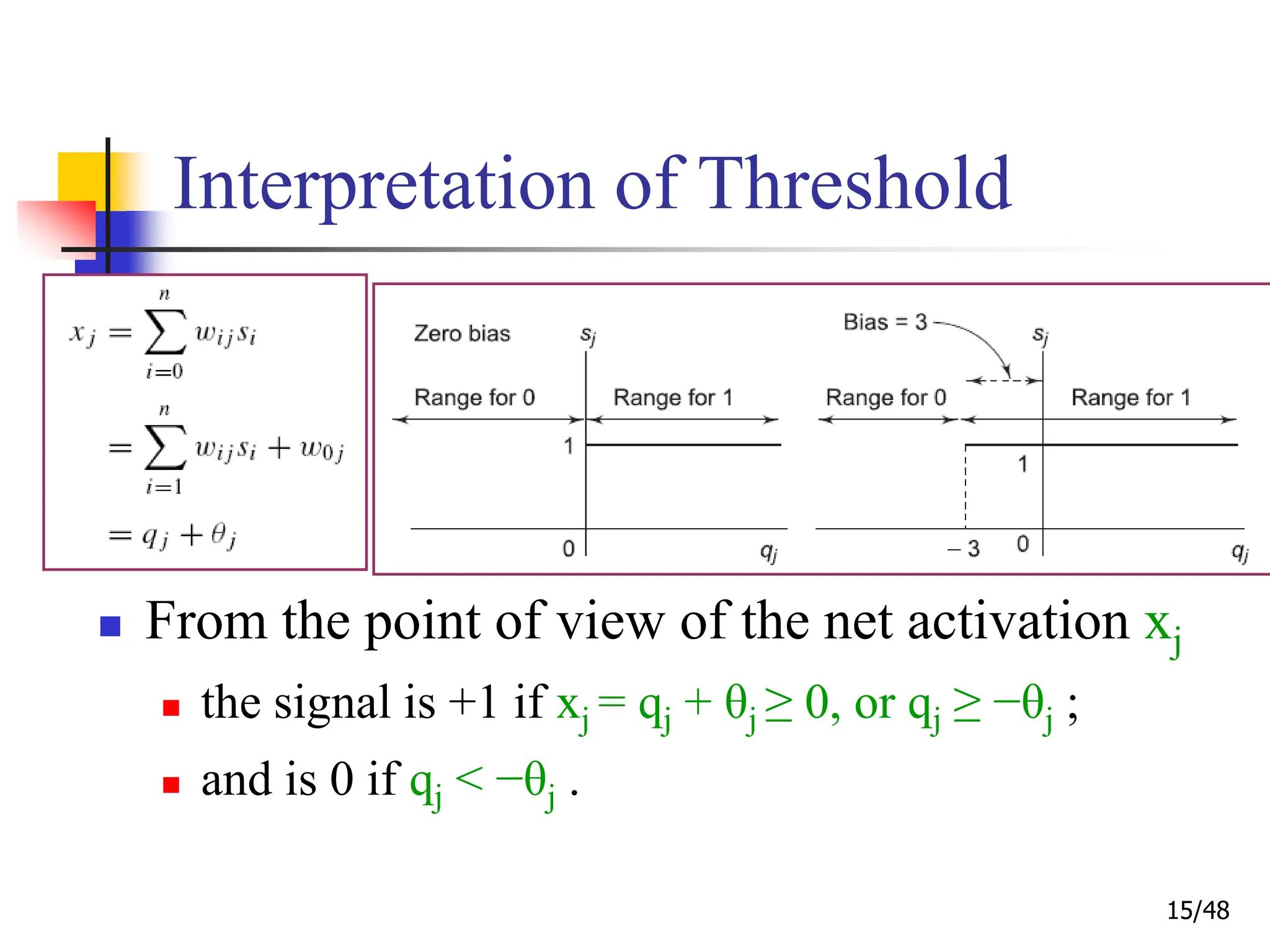 15/48
Interpretation of Threshold
 From the point of view of the net activation xj
 the signal is +1 if xj = qj + θj ≥ 0, or qj ≥ −θj ;
 and is 0 if qj < −θj .
 