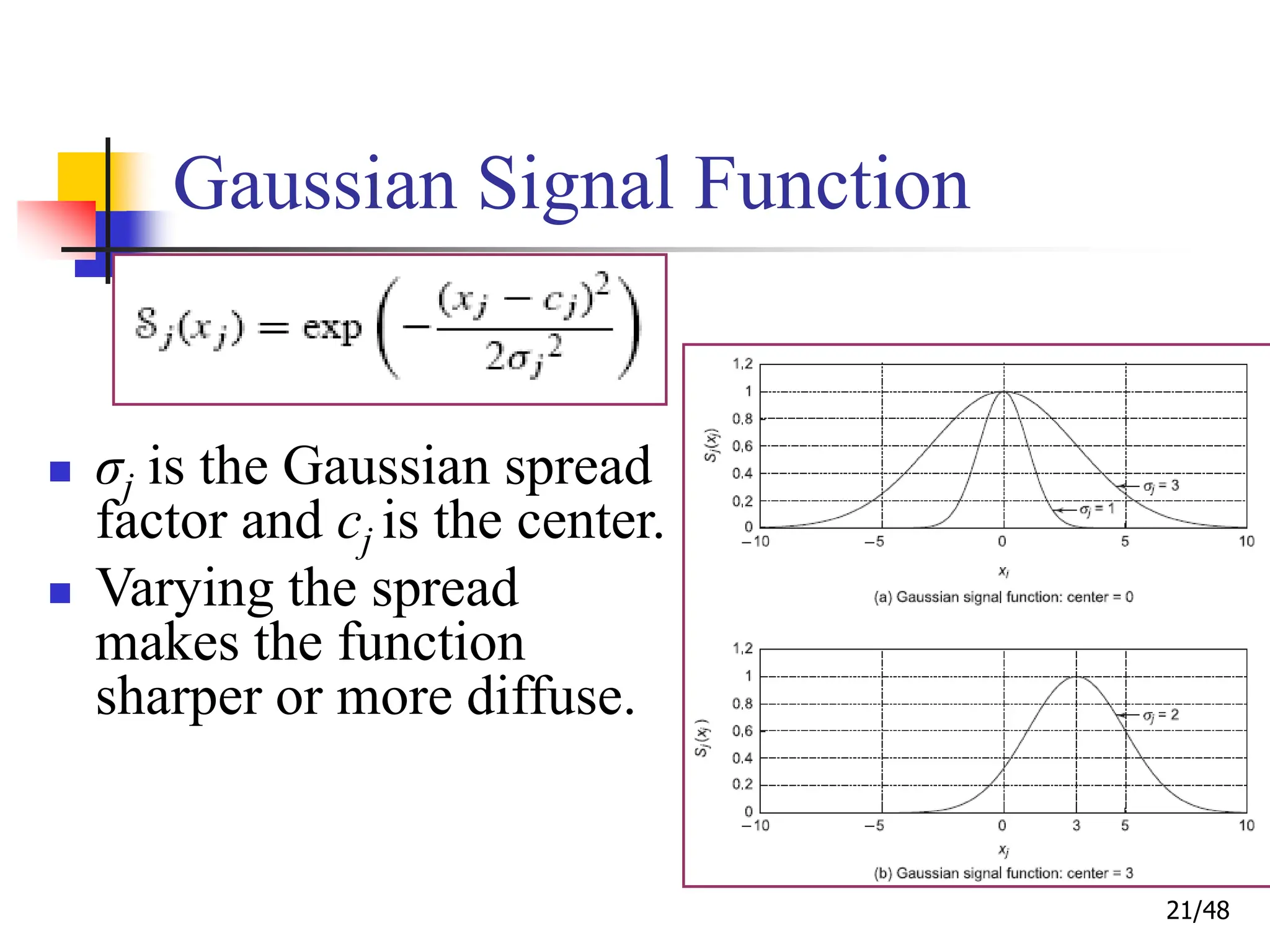 21/48
Gaussian Signal Function
 σj is the Gaussian spread
factor and cj is the center.
 Varying the spread
makes the function
sharper or more diffuse.
 