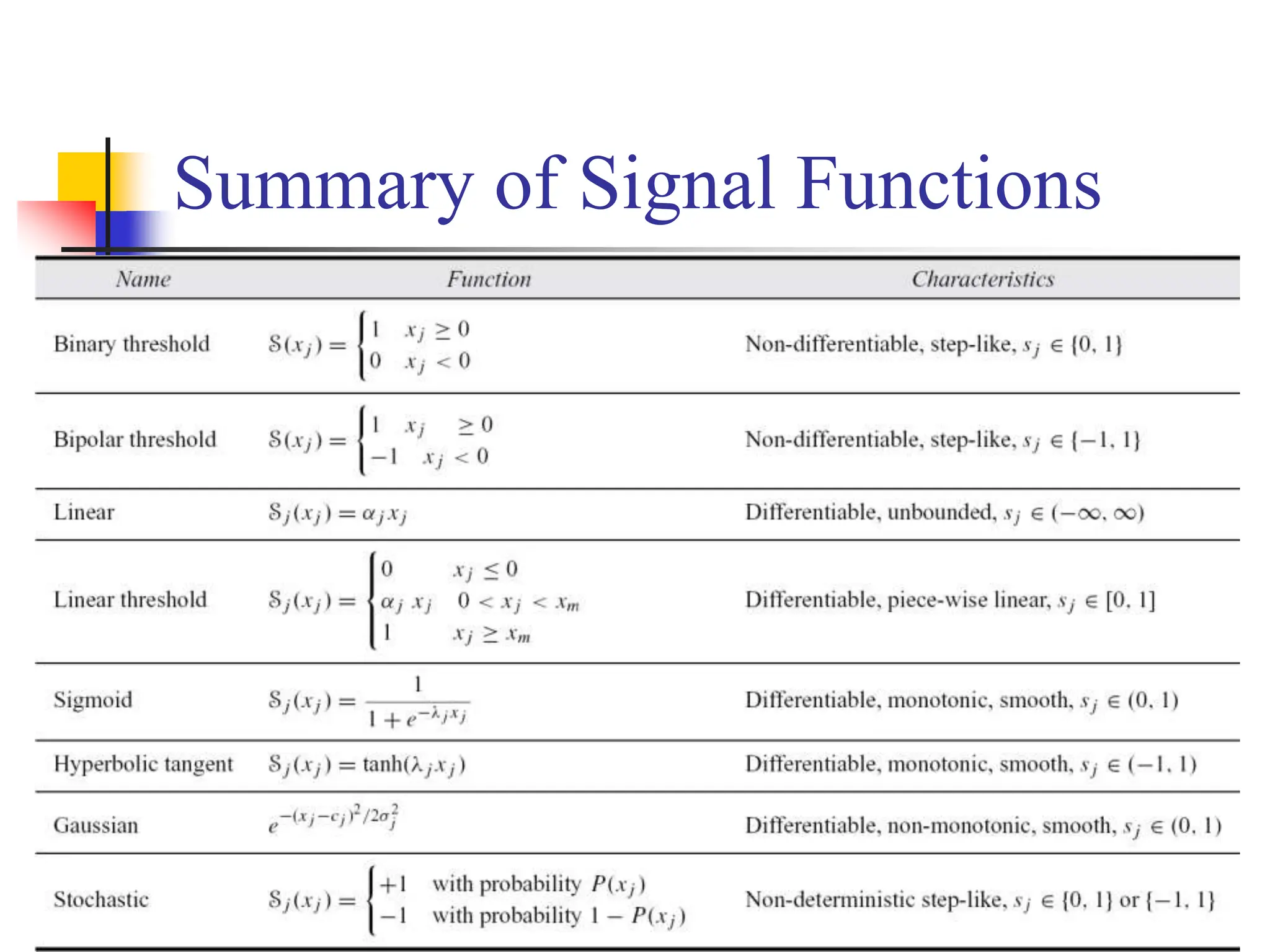 24/48
Summary of Signal Functions
 