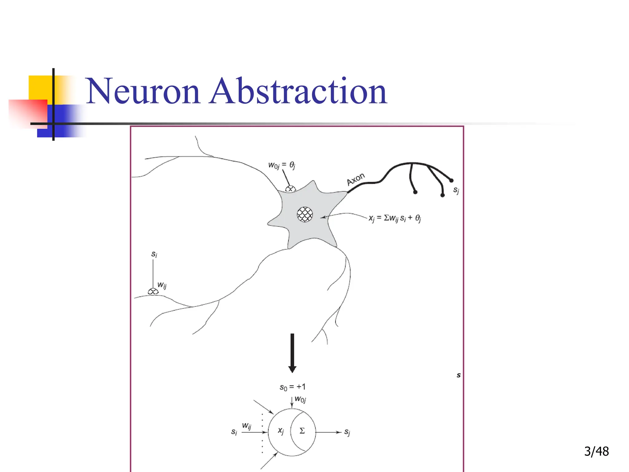 3/48
Neuron Abstraction
S
 