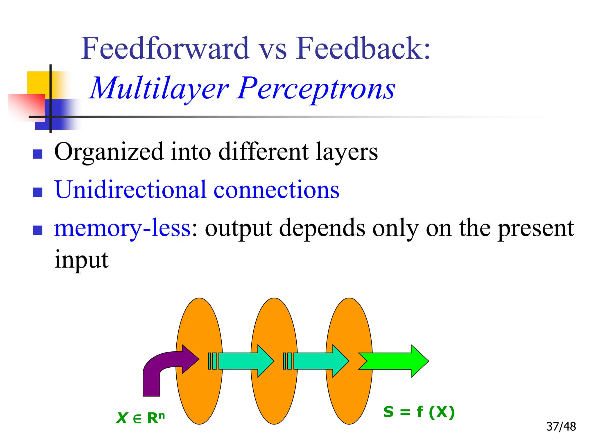 37/48
Feedforward vs Feedback:
Multilayer Perceptrons
 Organized into different layers
 Unidirectional connections
 memory-less: output depends only on the present
input
X ∈ Rn S = f (X)
 