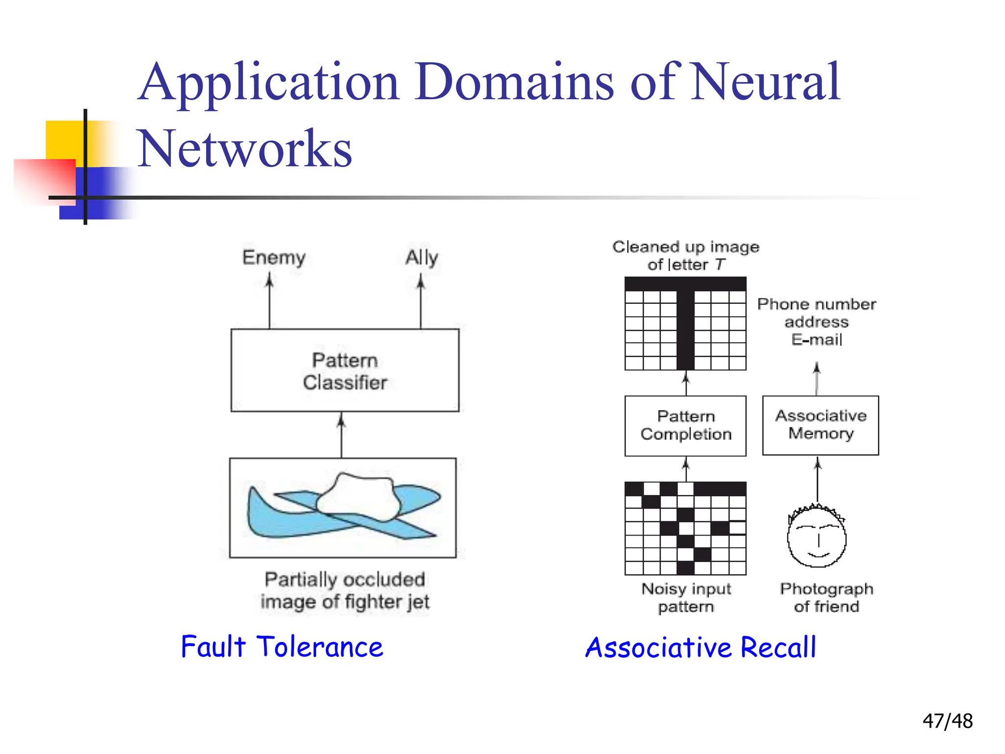 47/48
Application Domains of Neural
Networks
Associative Recall
Fault Tolerance
 