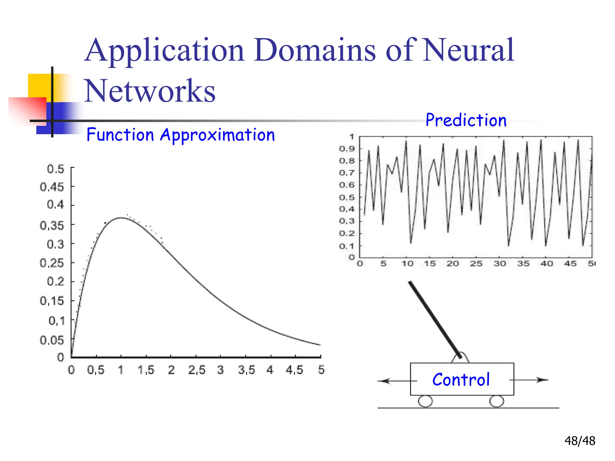 48/48
Application Domains of Neural
Networks
Function Approximation
Control
Prediction
 