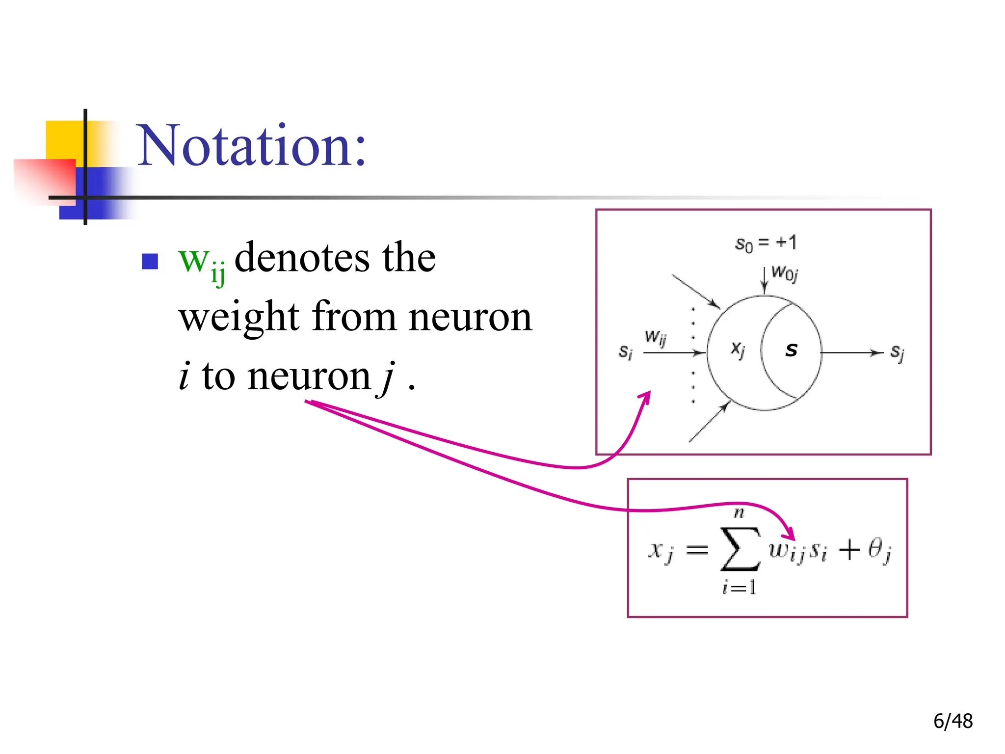 6/48
Notation:
 wij denotes the
weight from neuron
i to neuron j .
S
 