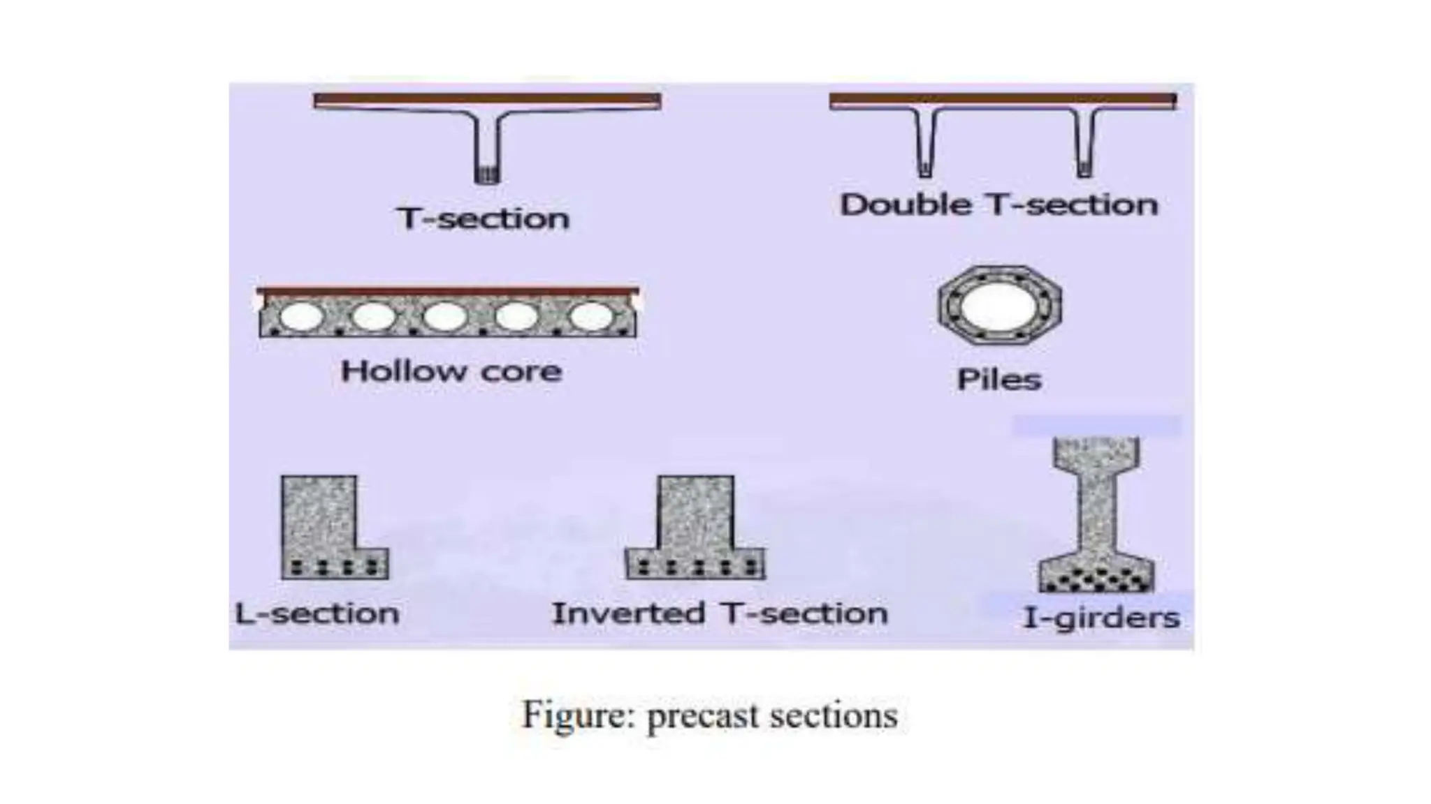 Introduction and methods of Prestressed Concrete | PPTX | Civil ...