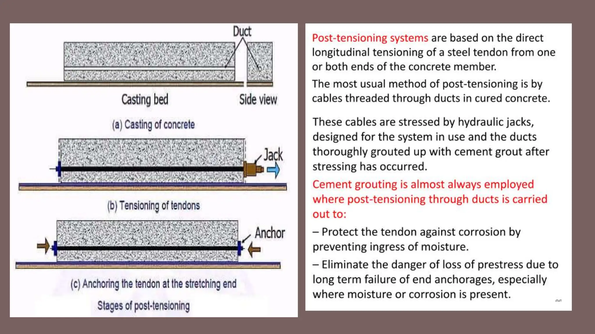 Introduction and methods of Prestressed Concrete | PPTX | Civil ...
