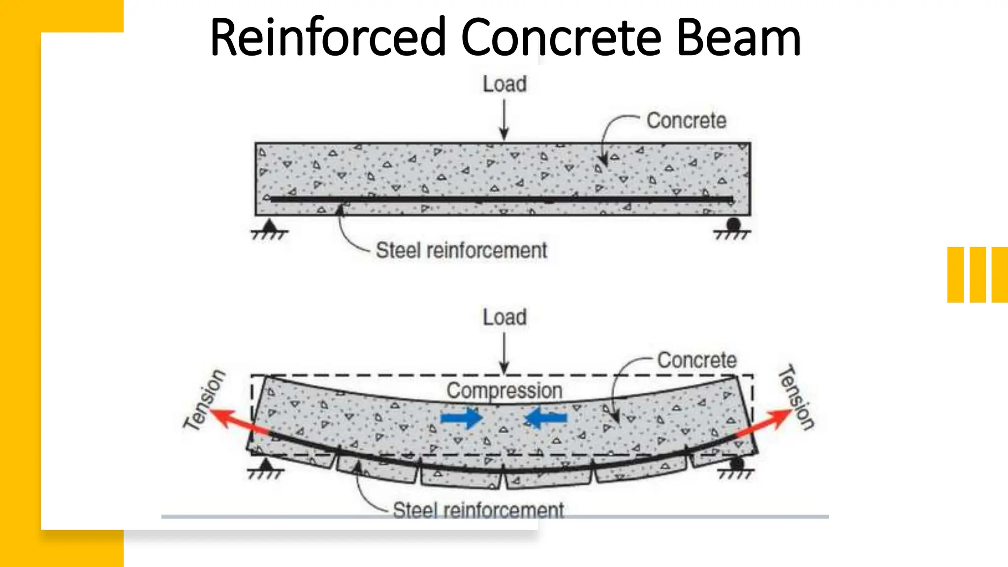 Introduction and methods of Prestressed Concrete | PPTX | Civil ...