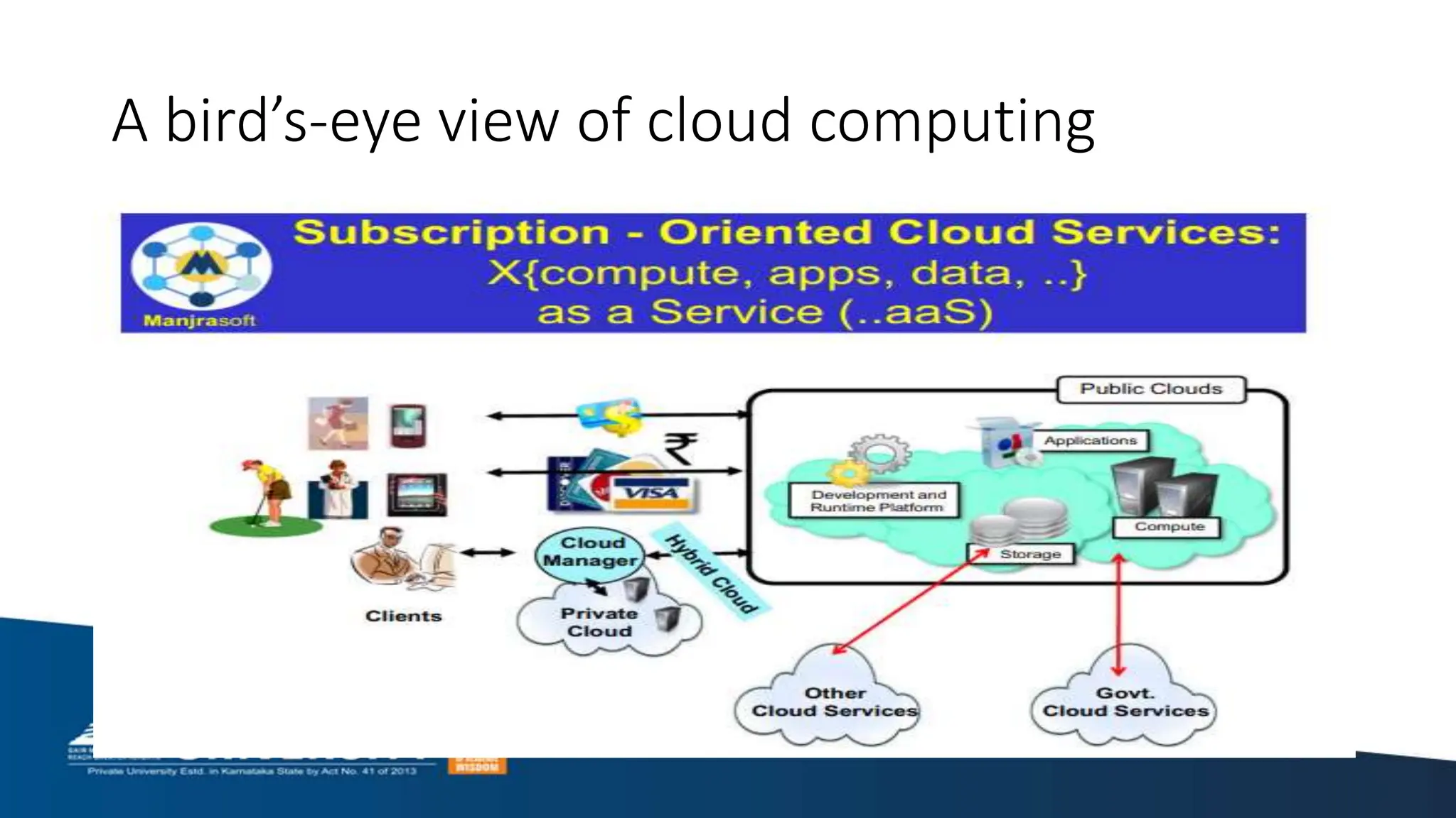 A bird’s-eye view of cloud computing
 