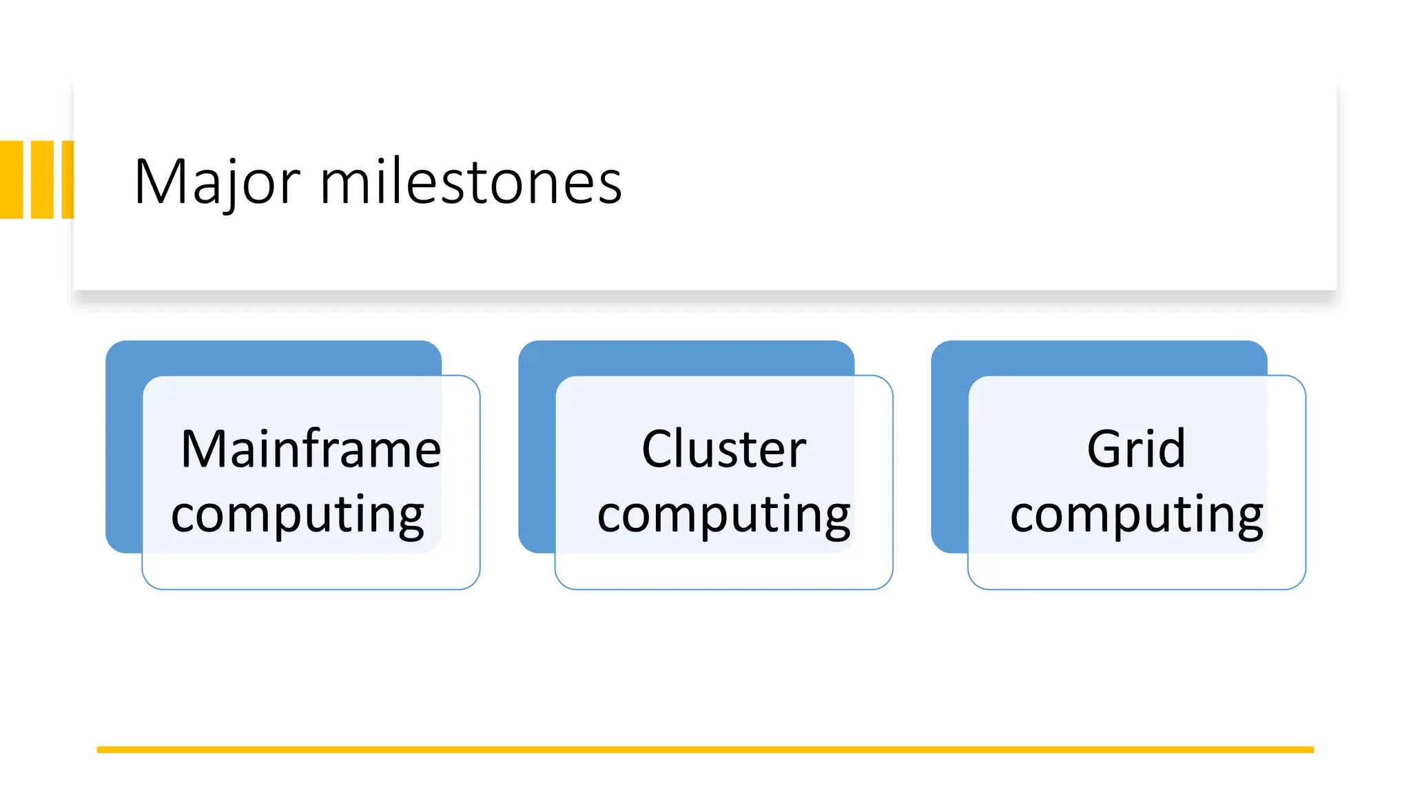 Major milestones
Mainframe
computing
Cluster
computing
Grid
computing
 