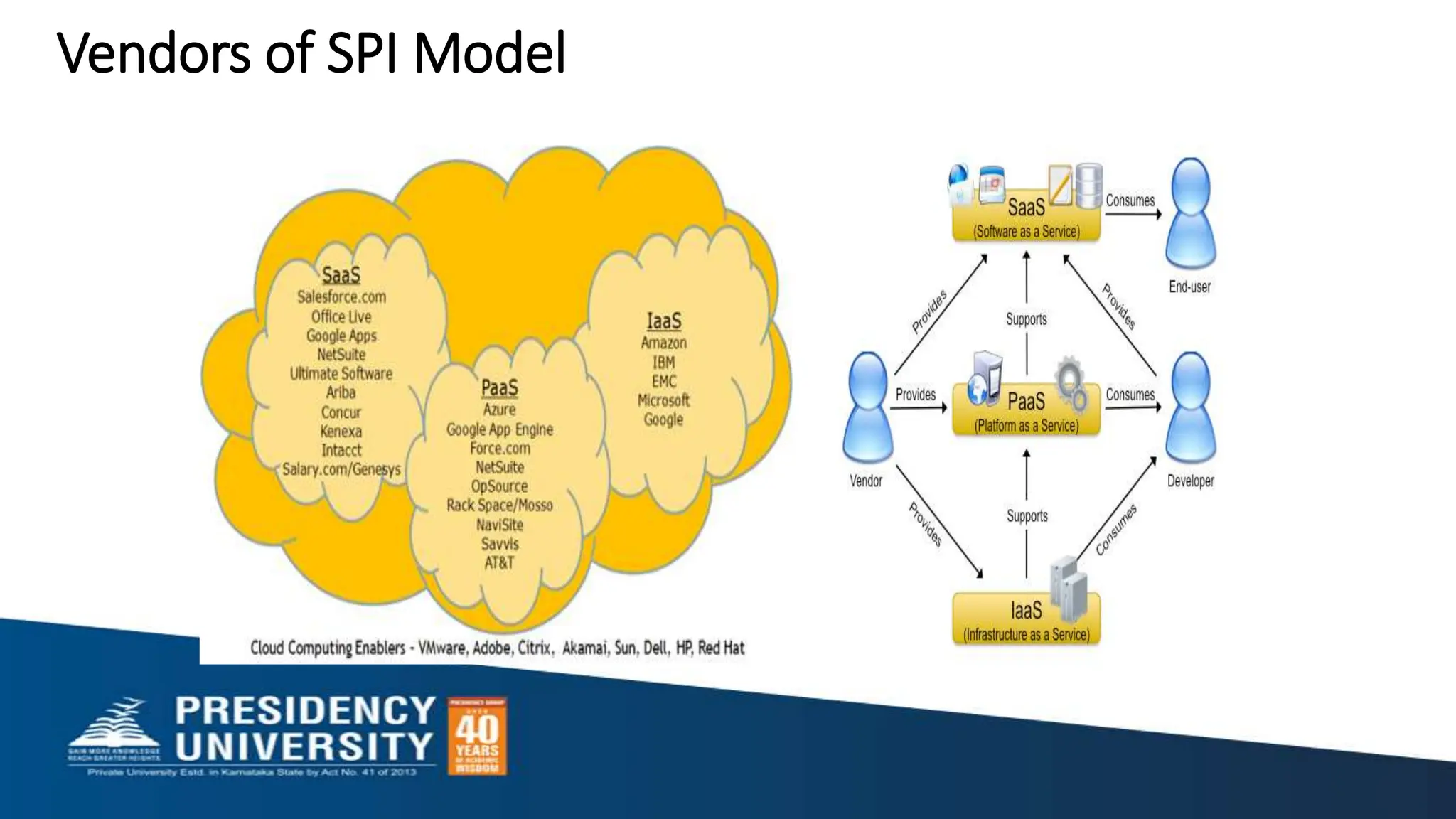 Vendors of SPI Model
 
