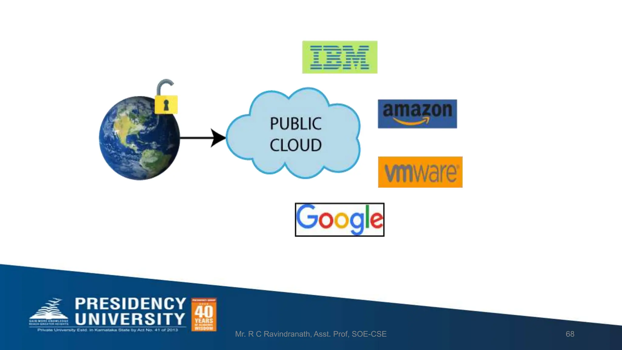 Mr. R C Ravindranath, Asst. Prof, SOE-CSE 68
 