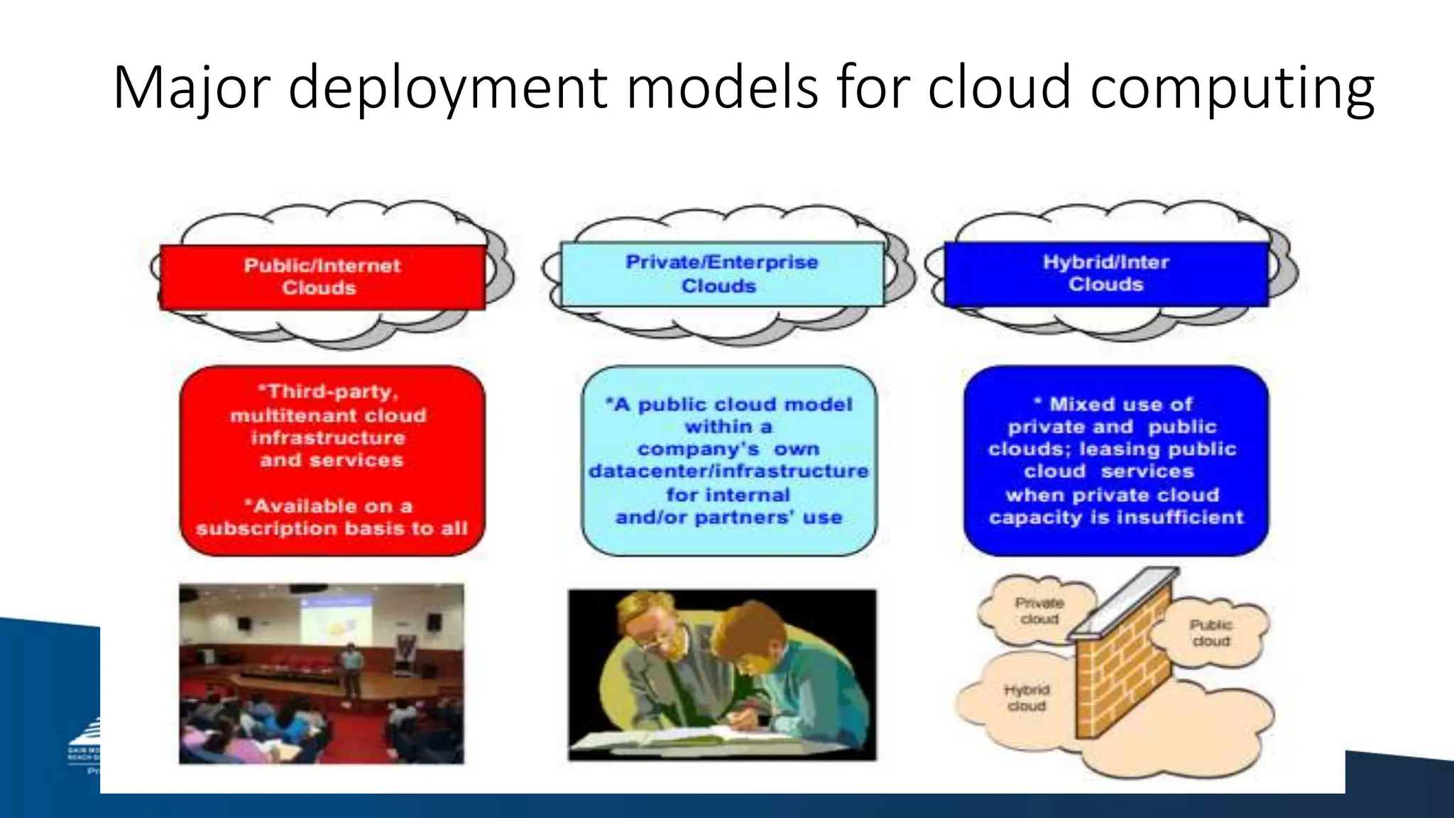 Major deployment models for cloud computing
 