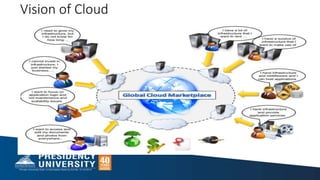 Module -1.pptx on cloud computing and analyt | PPTX