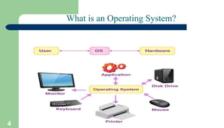 Module-1.ppt operating system unit 1 notes | PPT