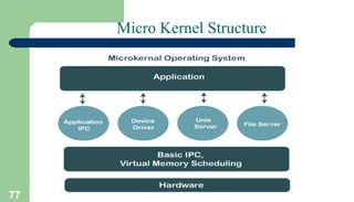 Module-1.ppt operating system unit 1 notes | PPT