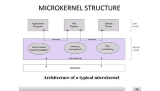 Module-1.ppt operating system unit 1 notes | PPT