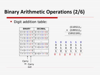 Fundamentals of Electrical and electronic engineering Binary code,grey ...