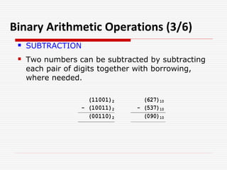 Fundamentals of Electrical and electronic engineering Binary code,grey ...
