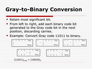Fundamentals of Electrical and electronic engineering Binary code,grey ...