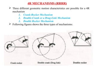 Analysis and Synthesis of Mechanisms Presentation | PPTX