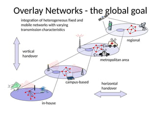 Overlay Networks - the global goal
regional
metropolitan area
campus-based
in-house
vertical
handover
horizontal
handover
integration of heterogeneous fixed and
mobile networks with varying
transmission characteristics
 