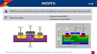 12
Humility | Entrepreneurship | Teamwork & Respect for Individual | Deliver the Promise | Learning & Inner Excellence | Social Responsibility | Financial Prudence - Frugality
MOSFETs
Indentify the Image
MOSFETs have characteristics similar to JFETs and additional characteristics that make them very useful.
There are 2 types:
Depletion-Type MOSFET
Enhancement-Type MOSFET
 