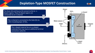 13
Humility | Entrepreneurship | Teamwork & Respect for Individual | Deliver the Promise | Learning & Inner Excellence | Social Responsibility | Financial Prudence - Frugality
Depletion-Type MOSFET Construction
Indentify the Image
The Drain (D) and Source (S) connect to the to n-
doped regions. These N-doped regions are
connected via an n-channel.
This n-channel is connected to the Gate (G) via
a thin insulating layer of SiO2.
The n-doped material lies on a p-doped
substrate that may have an additional terminal
connection called SS.
 