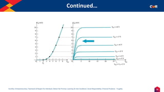 19
Humility | Entrepreneurship | Teamwork & Respect for Individual | Deliver the Promise | Learning & Inner Excellence | Social Responsibility | Financial Prudence - Frugality
Continued…
Indentify the Image
 