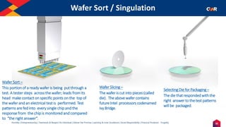 32
Humility | Entrepreneurship | Teamwork & Respect for Individual | Deliver the Promise | Learning & Inner Excellence | Social Responsibility | Financial Prudence - Frugality
Wafer Sort / Singulation
Wafer Sort –
This portion of a ready wafer is being put through a
test. A tester steps across the wafer; leads from its
head make contact on specific points on the top of
the wafer and an electrical test is performed. Test
patterns are fed into every single chip and the
response from the chip is monitored and compared
to “the right answer”.
Wafer Slicing –
The wafer is cut into pieces (called
die). The above wafer contains
future Intel processors codenamed
Ivy Bridge.
Selecting Die for Packaging –
The die that responded with the
right answer to the test patterns
will be packaged.
 