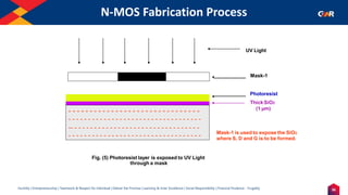 36
Humility | Entrepreneurship | Teamwork & Respect for Individual | Deliver the Promise | Learning & Inner Excellence | Social Responsibility | Financial Prudence - Frugality
N-MOS Fabrication Process
Mask-1 is used to expose the SiO2
where S, D and G is to be formed.
Fig. (5) Photoresist layer is exposed to UV Light
through a mask
- - - - - - - - - - - - - - - - - - - - - - - - - - - - - - -
- - - - - - - - - - - - - - - - - - - - - - - - - - - - - - - - - -
-- - - - - - - - - - - - - - - - - - - - - - - - - - - - - - - - -
- - - - - - - - - - - - - - - - - - - - - - - - - - - - - - - - - -
Mask-1
Photoresist
Thick SiO2
(1 µm)
UV Light
 
