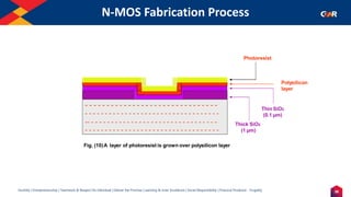 38
Humility | Entrepreneurship | Teamwork & Respect for Individual | Deliver the Promise | Learning & Inner Excellence | Social Responsibility | Financial Prudence - Frugality
N-MOS Fabrication Process
Fig. (10)A layer of photoresist is grown over polysilicon layer
Thick SiO2
(1 µm)
Thin SiO2
(0.1 µm)
Polysilicon
layer
Photoresist
- - - - - - - - - - - - - - - - - - - - - - - - - - - - - - -
- - - - - - - - - - - - - - - - - - - - - - - - - - - - - - - - - -
-- - - - - - - - - - - - - - - - - - - - - - - - - - - - - - - - -
- - - - - - - - - - - - - - - - - - - - - - - - - - - - - - - - - -
 