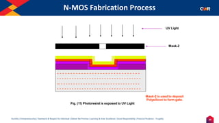 39
Humility | Entrepreneurship | Teamwork & Respect for Individual | Deliver the Promise | Learning & Inner Excellence | Social Responsibility | Financial Prudence - Frugality
N-MOS Fabrication Process
Mask-2 is used to deposit
Polysilicon to form gate.
Fig. (11) Photoresist is exposed to UV Light
UV Light
Mask-2
- - - - - - - - - - - - - - - - - - - - - - - - - - - - - - -
- - - - - - - - - - - - - - - - - - - - - - - - - - - - - - - - - -
-- - - - - - - - - - - - - - - - - - - - - - - - - - - - - - - - -
- - - - - - - - - - - - - - - - - - - - - - - - - - - - - - - - - -
 