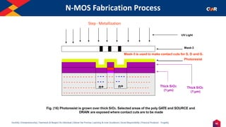 42
Humility | Entrepreneurship | Teamwork & Respect for Individual | Deliver the Promise | Learning & Inner Excellence | Social Responsibility | Financial Prudence - Frugality
N-MOS Fabrication Process
Fig. (16) Photoresist is grown over thick SiO2. Selected areas of the poly GATE and SOURCE and
DRAIN are exposed where contact cuts are to be made
- - - - - - - - - - - - - - - - - - - -
- - - -
- - - -
- - - -
- - - -
- - - - -
- - - - -
- - - - - - - - -
- - - - - - - - -
- - - - - - - - - - - - - - - - - - - - - - - - - - - - - - - - - -
Thick SiO2
(1 µm)
- - - - - -
- - - - - - - - - - - - - - - - - - -
-- - - - - - - - - - - - n+ - - -
- - - -
- -
n+ Thick SiO2
(1 µm)
Mask-3
Mask-3 is used to make contact cuts for S, D and G.
Photoresist
UV Light
Step - Metallization
 