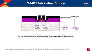 45
Humility | Entrepreneurship | Teamwork & Respect for Individual | Deliver the Promise | Learning & Inner Excellence | Social Responsibility | Financial Prudence - Frugality
N-MOS Fabrication Process
Fig. (19) Metal (aluminium) is deposited over the surface of whole chip (1 µm thickness).
- - - -
- - - -
- - - -
- - - -
- - - - -
- - - - -
- - - - - - - - -
- - - - - - - - -
- - - - - - - - - - - - - - - - - - - - - - - - - - - - - - - - - -
Thick SiO2
(1 µm)
- - - - - - - - - - - - - - - - - - - - - - - - - -
- - - - - - - - - - - - - - - - - - -
-- - - - - - - - - - - - n+ - - -
- - - -
- -
n+ Thick SiO2
(1 µm)
Metal (1µm)
 